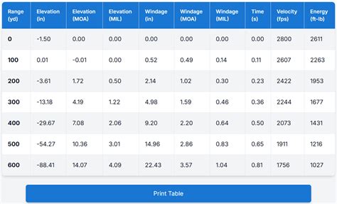 Ballistics Chart Calculator