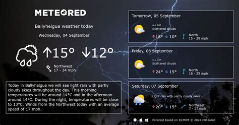 Ballyheige, County Kerry, Ireland Weather Forecast AccuWeather