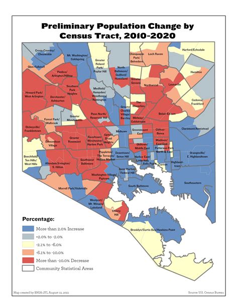 Baltimore Census