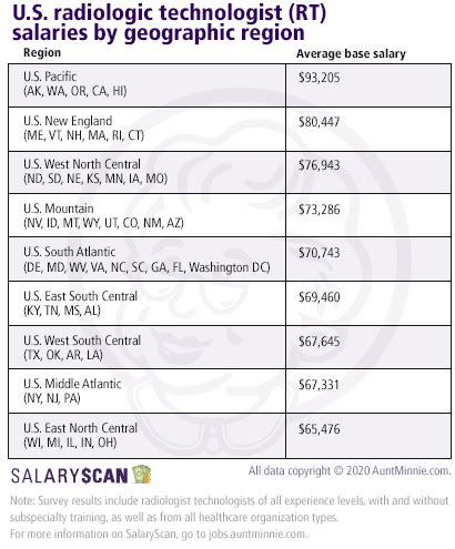 We have 322,243 Maryland state salaries in our database. Search Maryland state employee salaries by name. Salary database for year 2021. ... using form below. For example, search for teacher salaries in Baltimore by school name or teacher name. Share. Tweet. Filters. Choose Category: State 62 Town 28 City 17 County 17 School District 16 ...