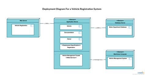 Bamba Deployment Model [classic] Creately