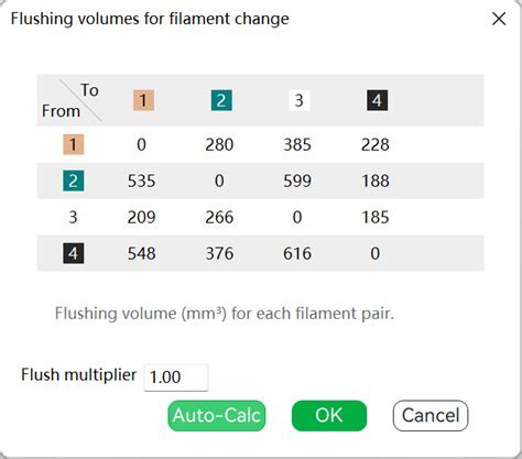 Bambu flushing volumes.  &rarr; So, I now doubled down and my latest G-code ...