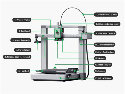 Bambu lab manual.  🎓 Bambu Lab Academy Course for A1 The Bambu Lab Academy is the p...