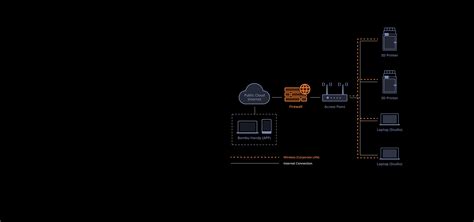 Bambu x1e lan only.  For additional customization details, please contact your regional...