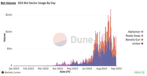 Banana Guns failed contract passed 2 audits, but ChatGPT found the bug in seconds image 2