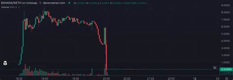 Banana Guns failed contract passed 2 audits, but ChatGPT found the bug in seconds image 3