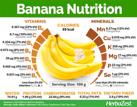 Bananas: Nutrition facts, vitamins, and health benefits