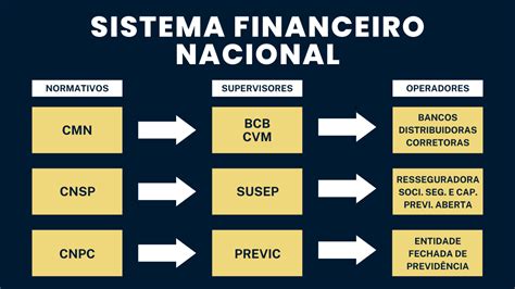 Bancos centrais no direito comparado: o sistema financeiro nacional e o banco central do brasil. - Oddziały partyzanckie ak 15 pp wilków.