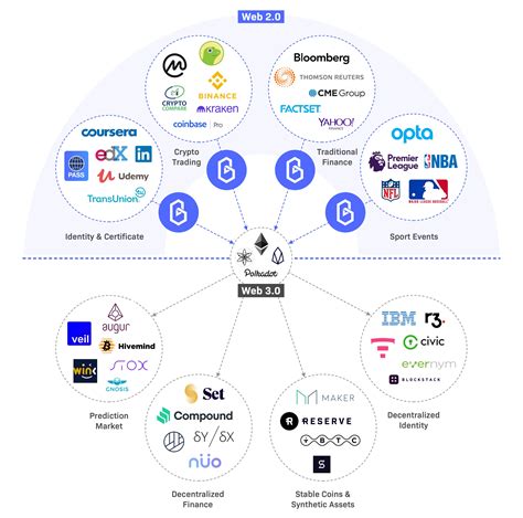 Band Protocol's Vision for the Future