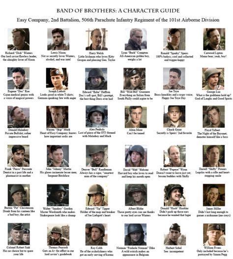 Band of Brothers: Character List SparkNotes