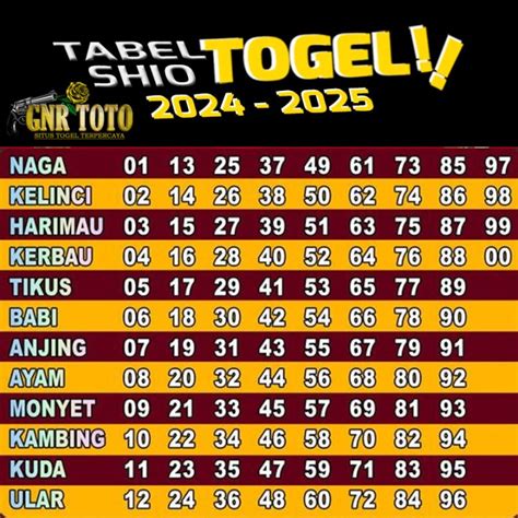 Bandar judi togel resmi terpercaya. Tabel angka shio togel.