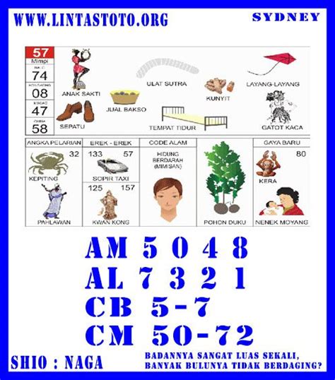 Bandar togel di asia terbes. Mimpi bermain layang layang bersama teman togel.