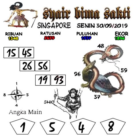 Bandar togel result tiap jam. Syair togel singapore 4 januari 2020.