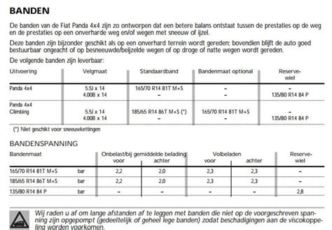 Bandenspanning-controlesysteem FIAT Panda II Hatchback (169) …