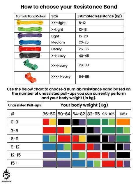 Bands For Size and Strength