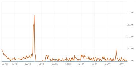 Bandwidth For Bitcoin: Bitmesh Displays Working Prototype
