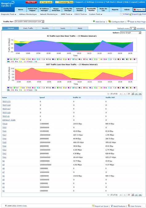 Bandwidth monitor. Learn more about bandwidth monitoring with PRTG here > Download. 4. ManageEngine NetFlow Analyzer. ManageEngine NetFlow Analyzer is a web-based bandwidth monitoring and traffic analytics tool that monitors network flows and collects, analyzes, and reports on network traffic data. It supports leading flow technologies such … 