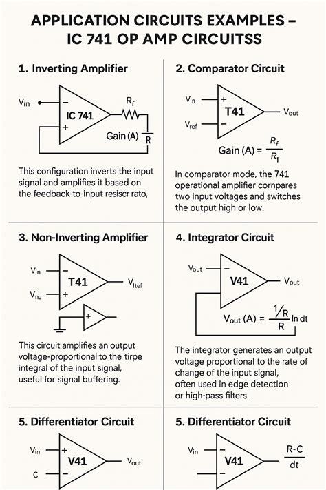 Bandwidth of 741 op amp.  Input and Output Voltage Ranges: Learn about the recommended in...