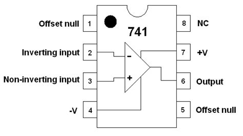Bandwidth of 741 op amp.  We&rsquo;ll explore why the LM741 is still relevant, how Jul...