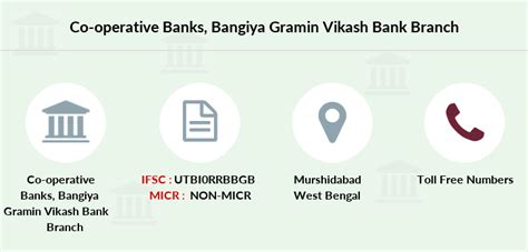 Bangiya Gramin Vikash Bank Hour ifsc code - UTBI0RRBBGB, …