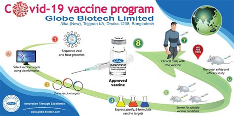 Bangladeshi firm applies for local vaccine human trial