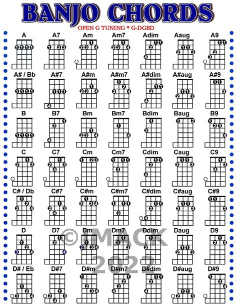 Banjo Chord Chart for Banjo Lesson G D G B D Etsy