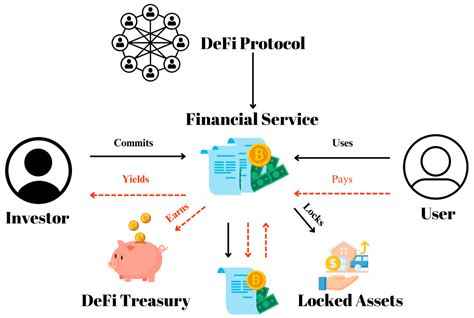 Bank 2.0: A Decentralized Financial Ecosystem