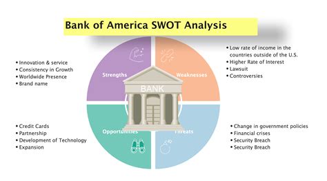 Bank Danamon SWOT Analysis, Competitors & USP MBA Skool