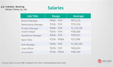 Bank Manager Salary in Ireland PayScale