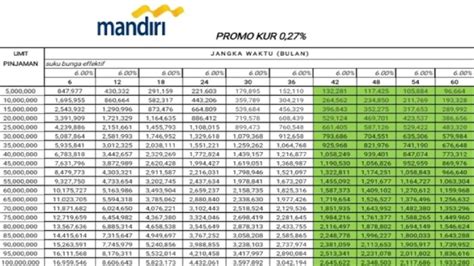 Bank Program Kur: Jangan Salah Pilih! Ini Daftar Bank Penyalur KUR Resmi image 1