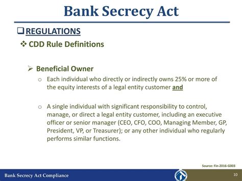 Bank Secrecy Act Customer Due Diligence and Beneficial Ownership …