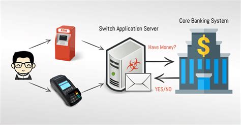 Bank Servers Hacked to Trick ATMs into Spitting Out Millions in …