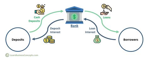 Bank Transparency And Deposit Flows Bank Transparency And Deposit Flows