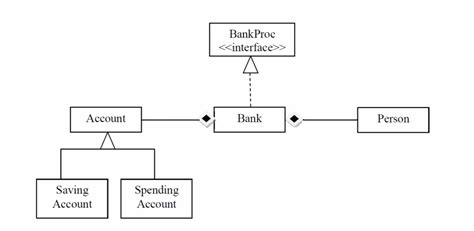 Bank account array java.  Counts the number of bank accounts whose balan...