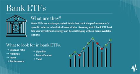 Bank etf list. Things To Know About Bank etf list. 