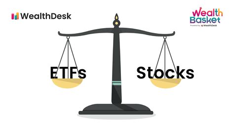 Learn about the three best bank ETFs that outperforme