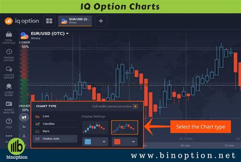 Bank malmo - iq option trading tips