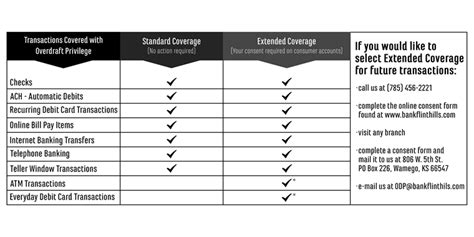 fees all structure