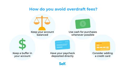 Bank of America Overdraft Protection Options