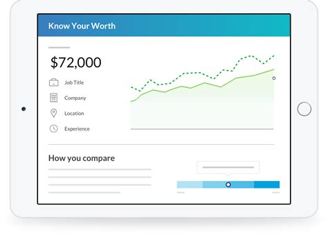 Bank of America Salaries in Hayward, CA Glassdoor