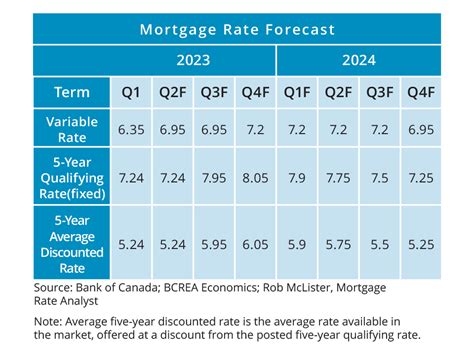 Bank of Canada interest rate forecast report April 2024 - finder …