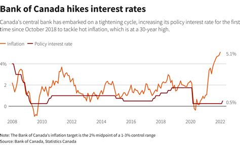 Bank of Canada to go for bigger rate hikes, but pause before Fed …