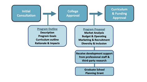 Bank of England Graduate Development Program 2024/18