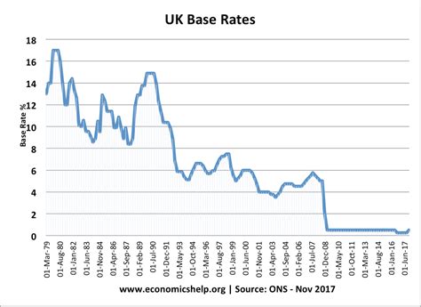 Bank of England set to raise UK interest rates to highest level since 2008