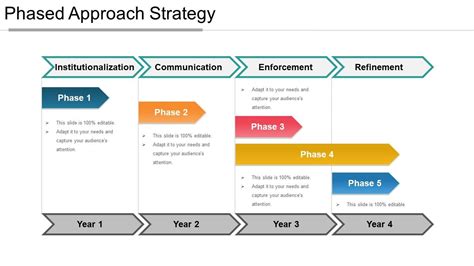 Bank of Israel's Approach: A Phased and Collaborative Strategy