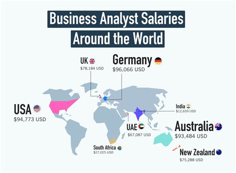Bank of america business analyst salary. Things To Know About Bank of america business analyst salary. 