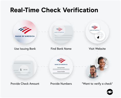 Bank of america check verification. Bank Account & Card Security from Bank of America. What you need to know. What you need to do. At Bank of America, we take your security seriously. Our Global Information Security team continually monitors potential threats to help keep you safe. We’re committed to keeping client personal and financial information protected and secure through ... 