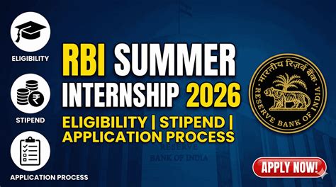 Bank of america summer internship 2026 application.  Application Process and...