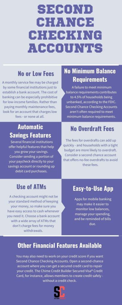 Bank of texas second chance checking.  No dealer fees, no middleman.  Ge...