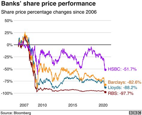 Bank share price. Things To Know About Bank share price. 
